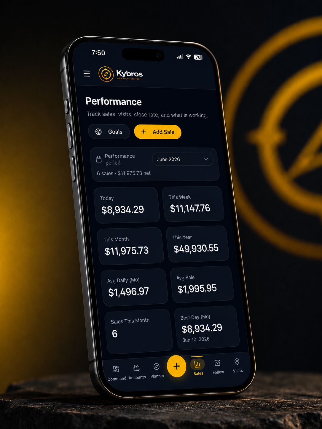Kybros Performance screen showing daily, weekly, monthly, and yearly sales totals.